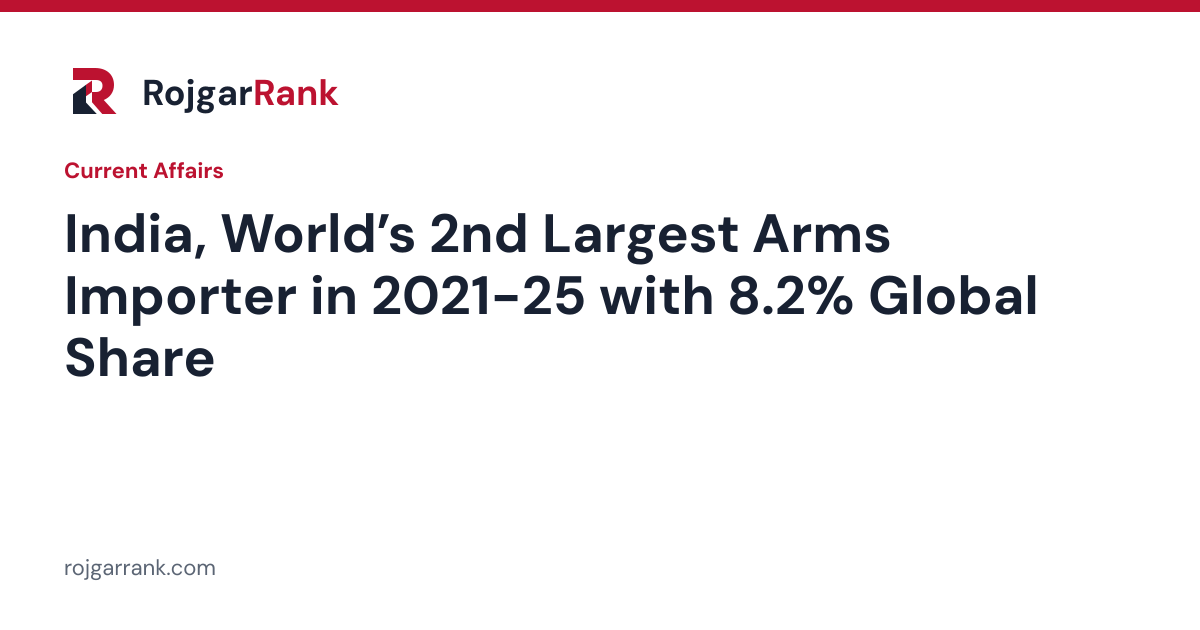 India, World’s 2nd Largest Arms Importer in 2021-25 with 8.2% Global Share — title card